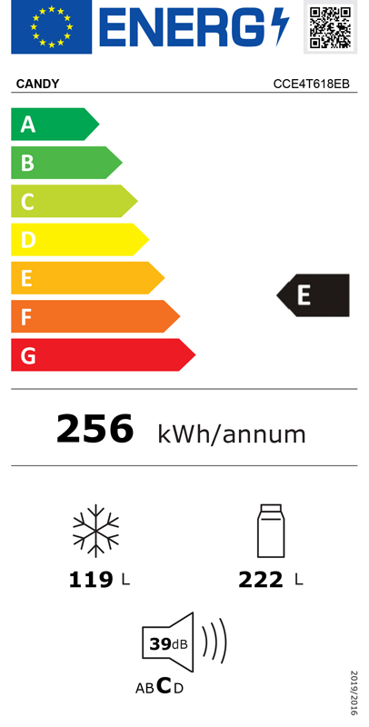 Energy class