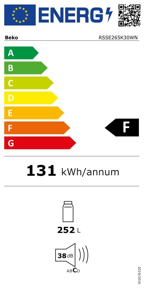 Energy class