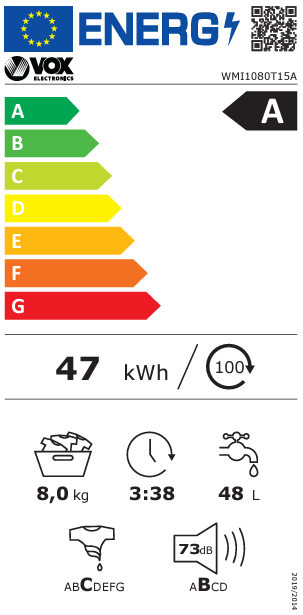 Energy class