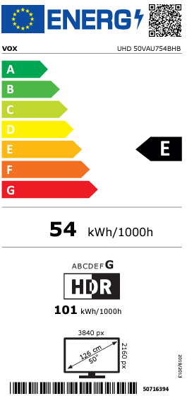 Energy class