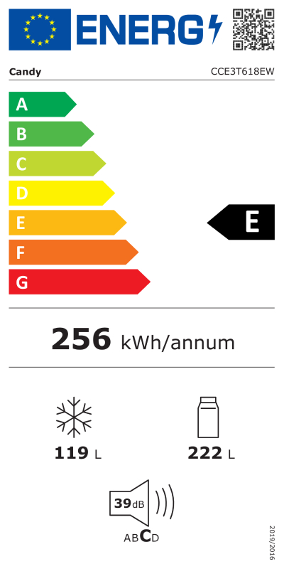 Energy class