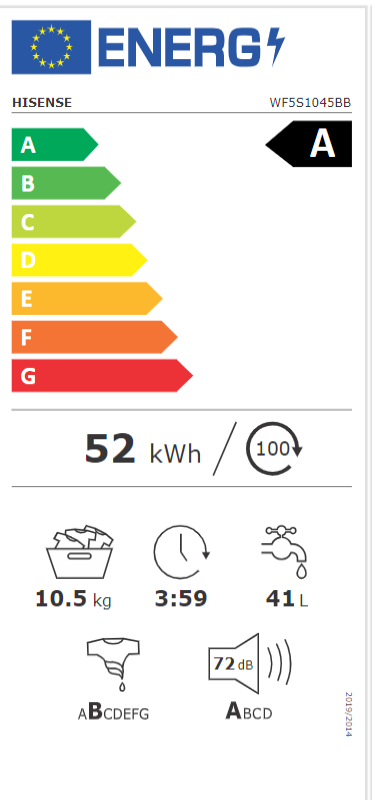 Energy class