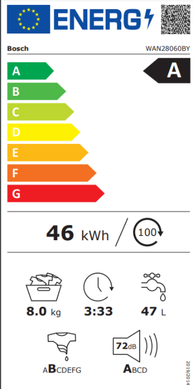 Energy class