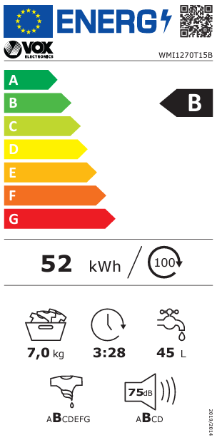 Energy class