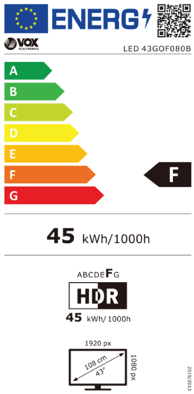 Energy class