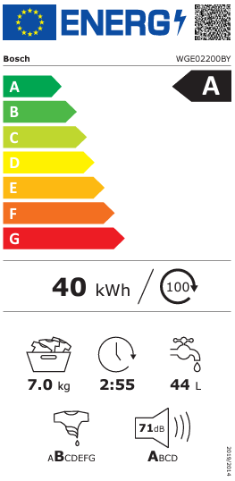 Energy class