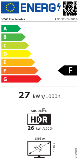 Energy class