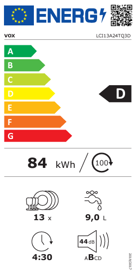 Energy class