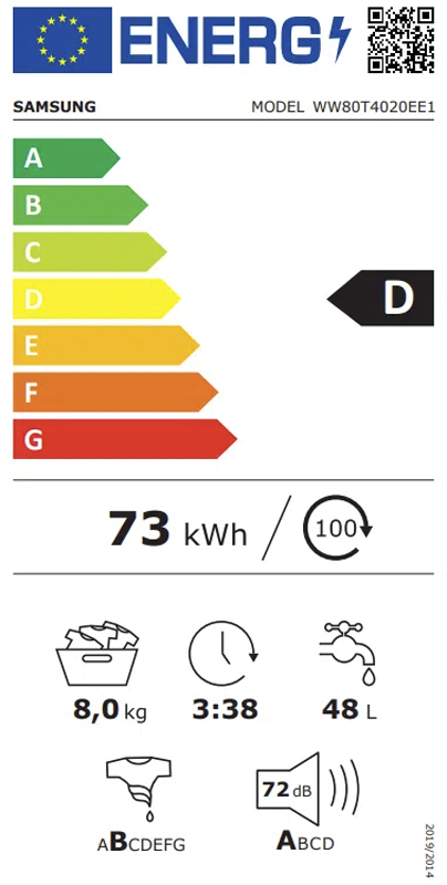 Energy class