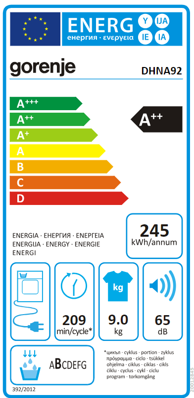 Energy class