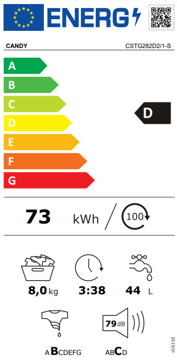 Energy class