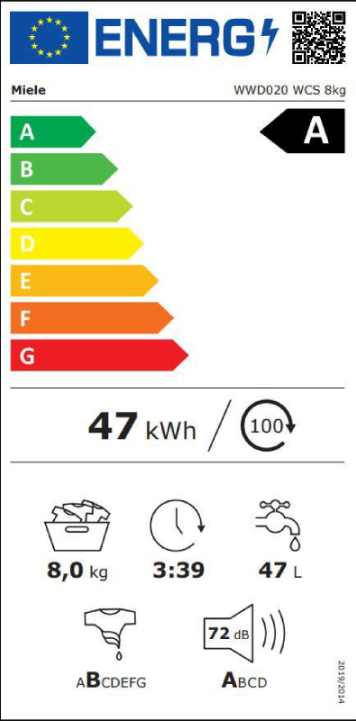 Energy class