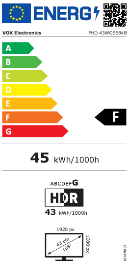 Energy class