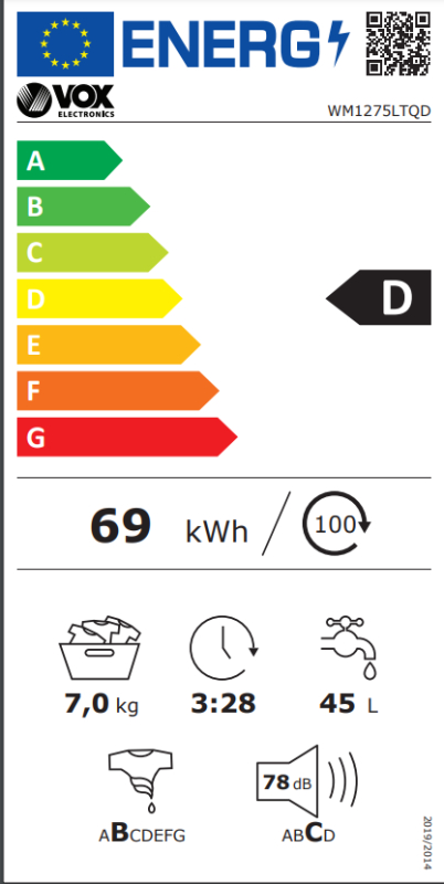 Energy class