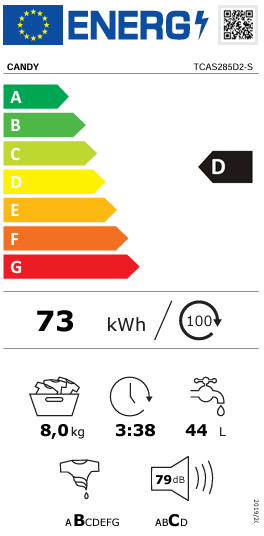 Energy class