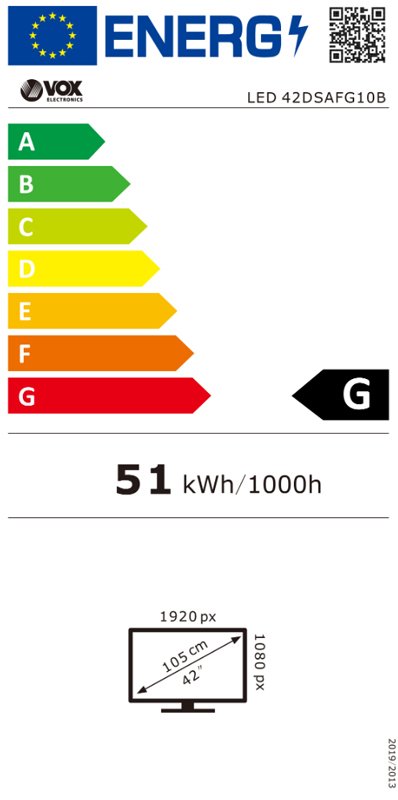 Energy class