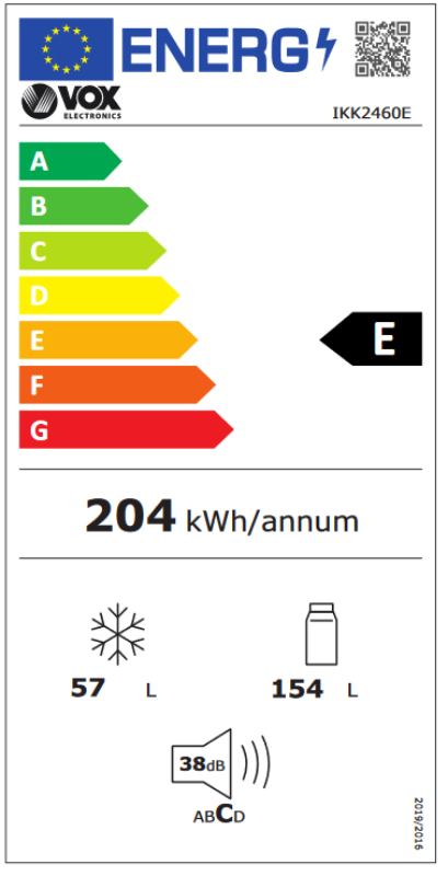 Energy class