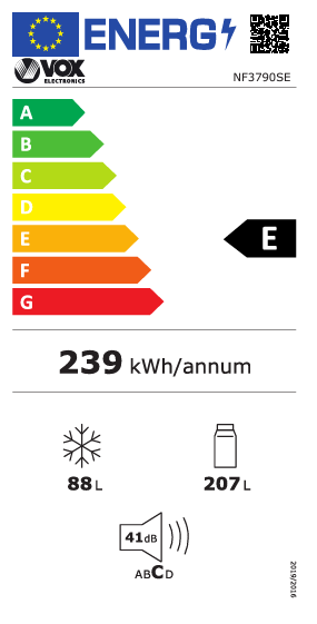 Energy class