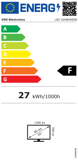 Energy class