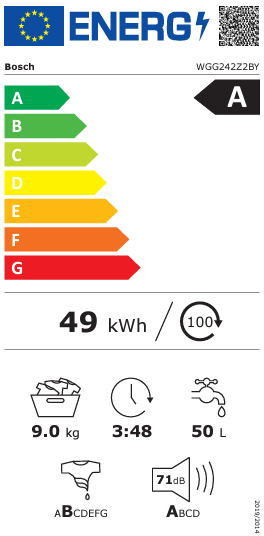 Energy class