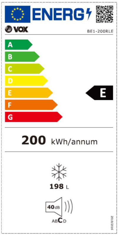 Energy class