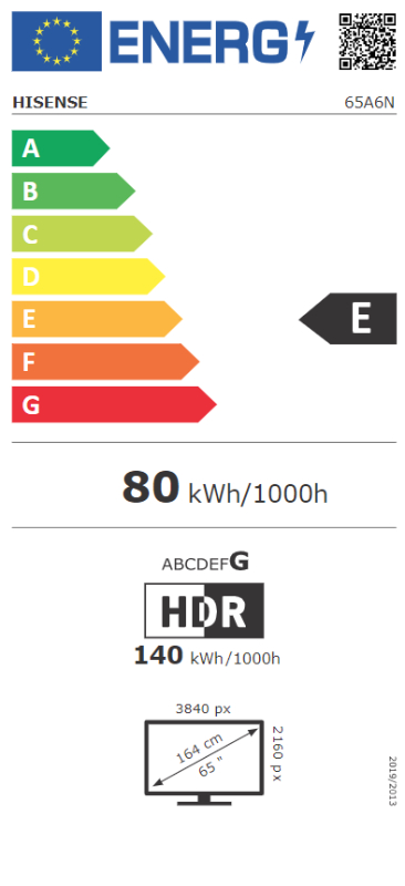 Energy class