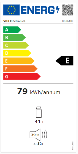 Energy class