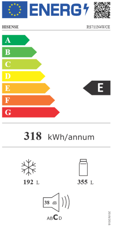 Energy class