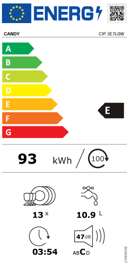 Energy class