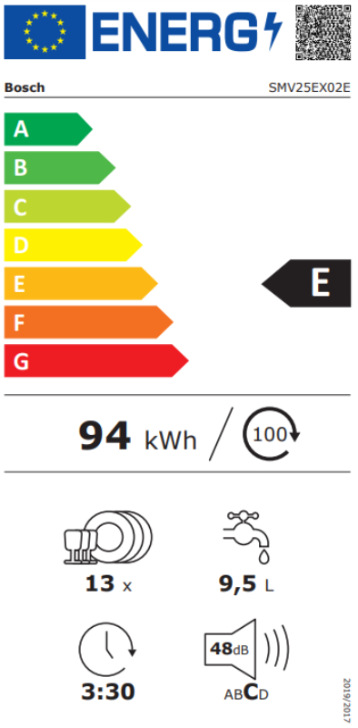 Energy class