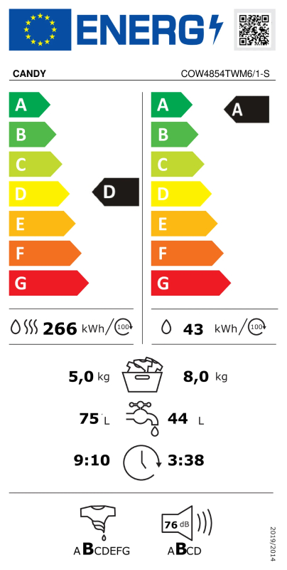 Energy class