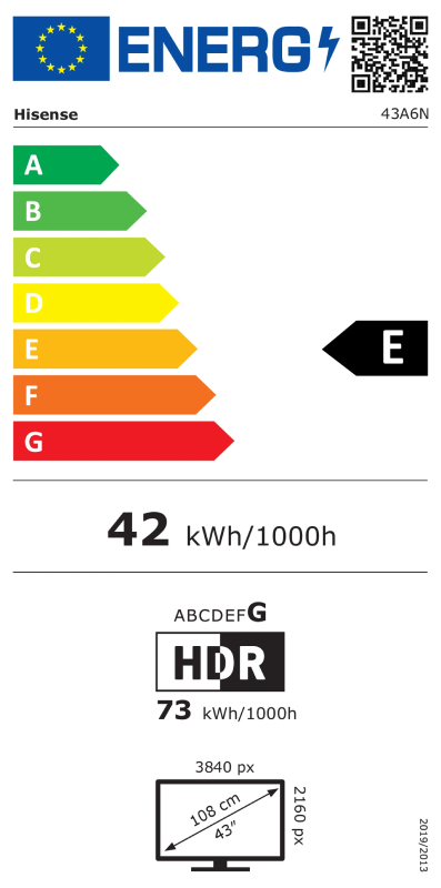 Energy class