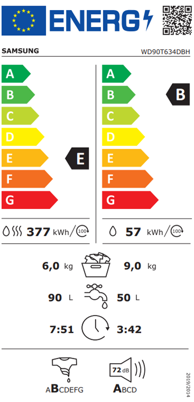 Energy class