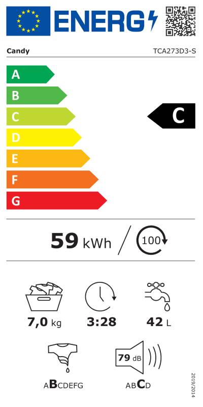 Energy class