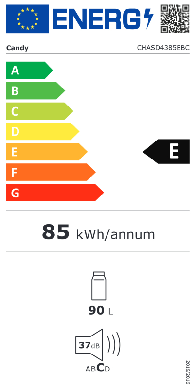 Energy class