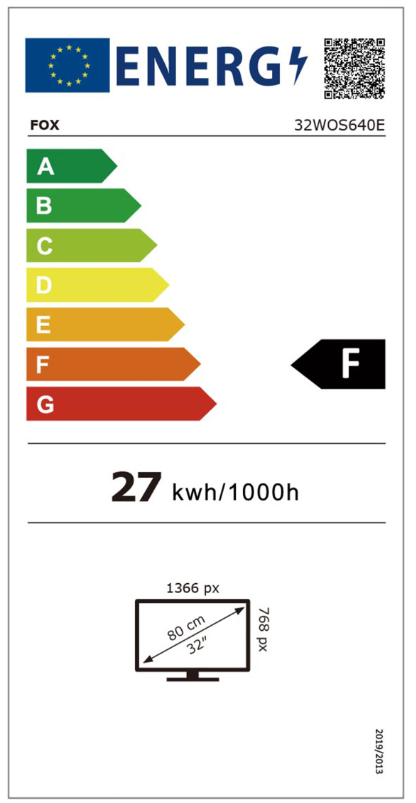 Energy class