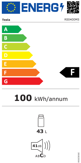 Energy class