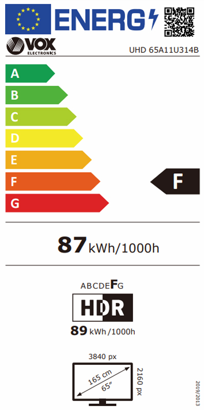 Energy class