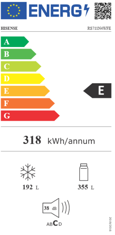 Energy class