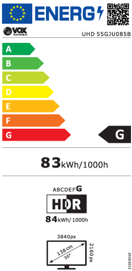 Energy class