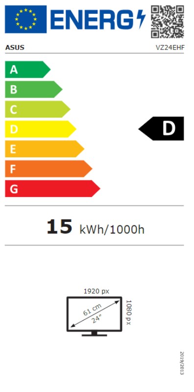 Energy class