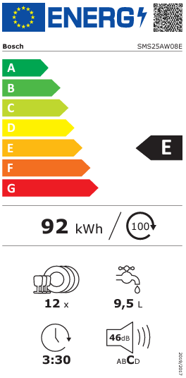 Energy class