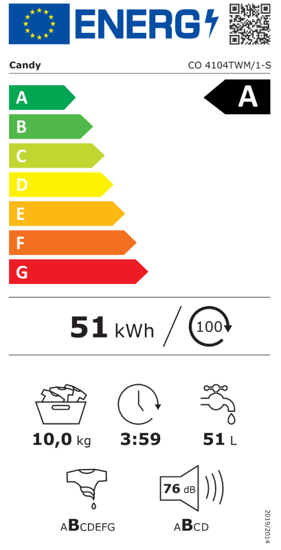 Energy class