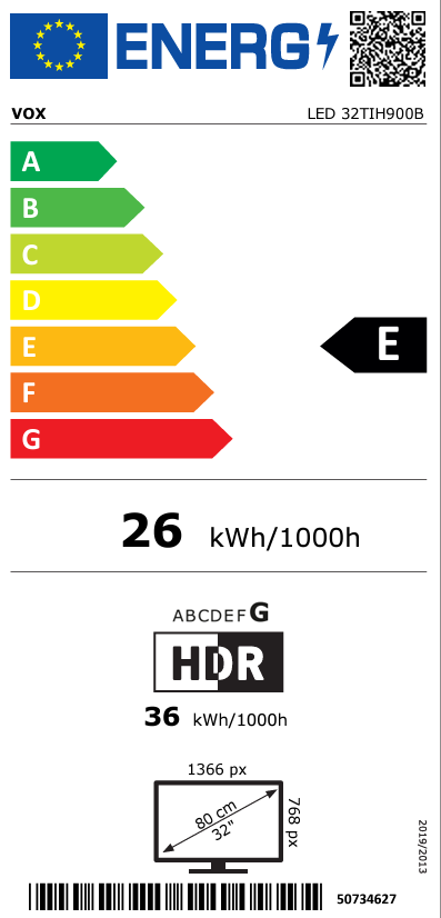 Energy class