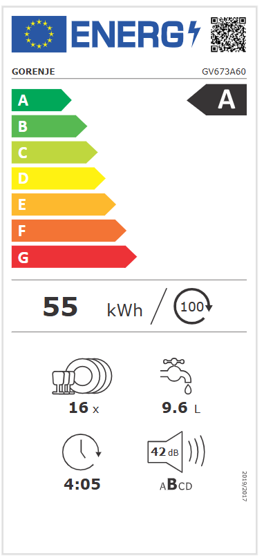 Energy class