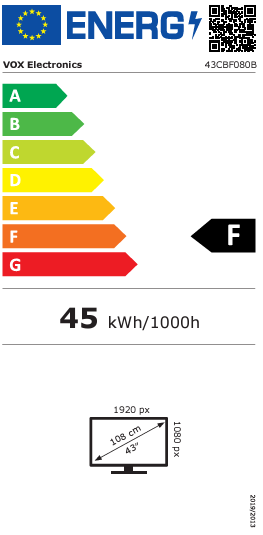 Energy class