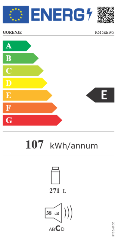 Energy class